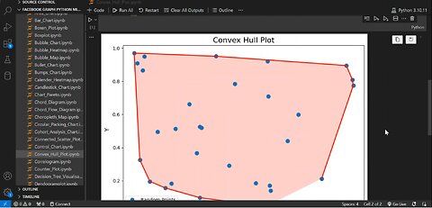 Create a Convex Hull plot using Python🌌