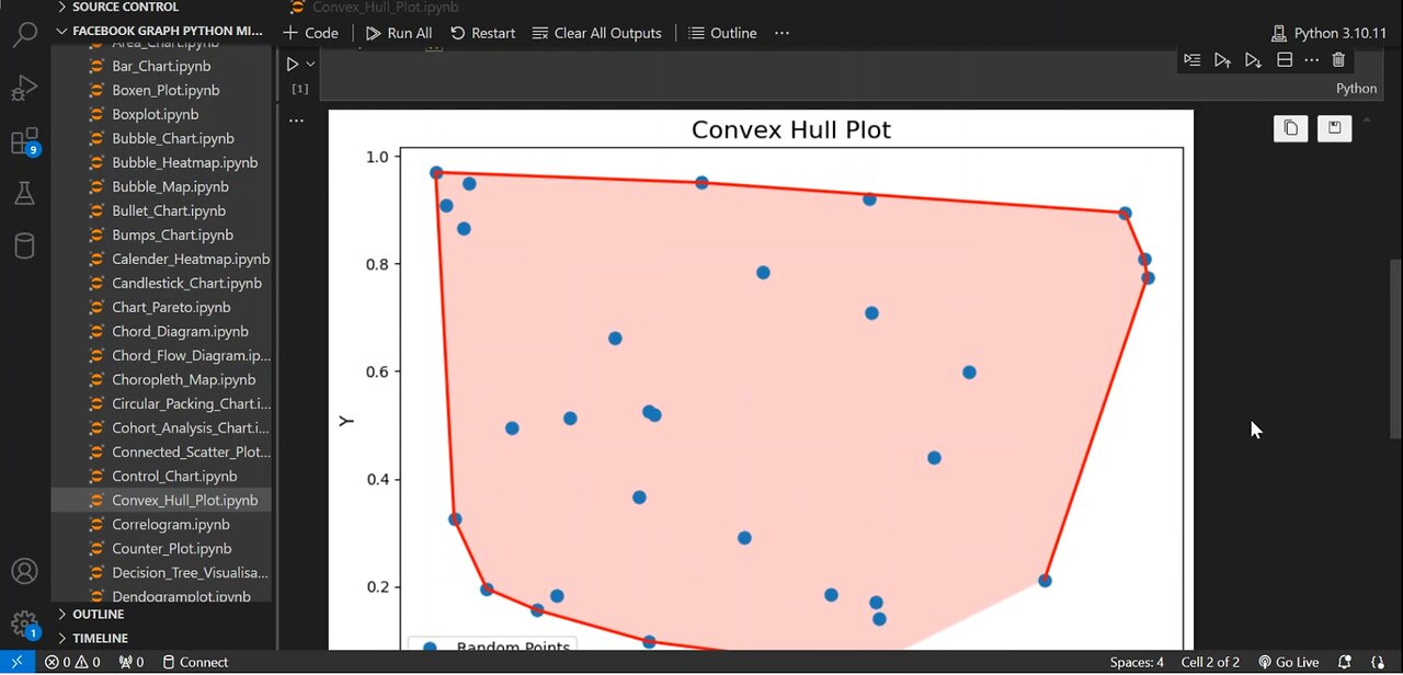 Create a Convex Hull plot using Python🌌