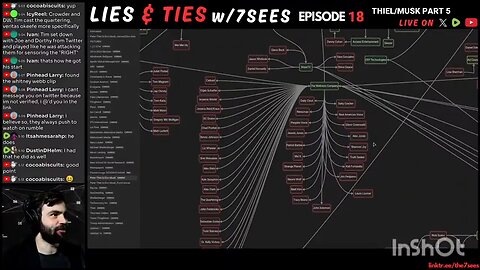 The DARPA Connected "Health & Wellness" Companies Posing As The Alt. Solution! by LIES & TIES