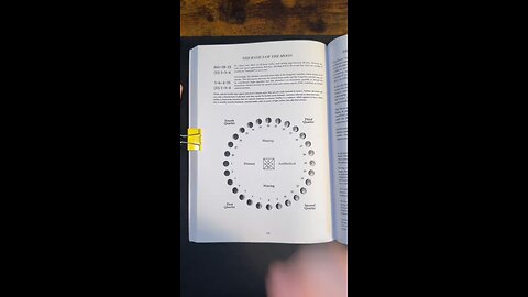 📖 THE TRUTH ABOUT TIME ⏳🔥 (YOU ARE NOT IN 2025)
