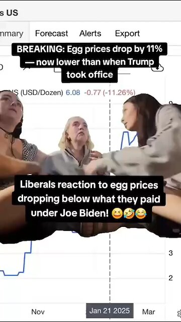 The prices of eggs are dropping lower than when Fake Biden was the Fake President.