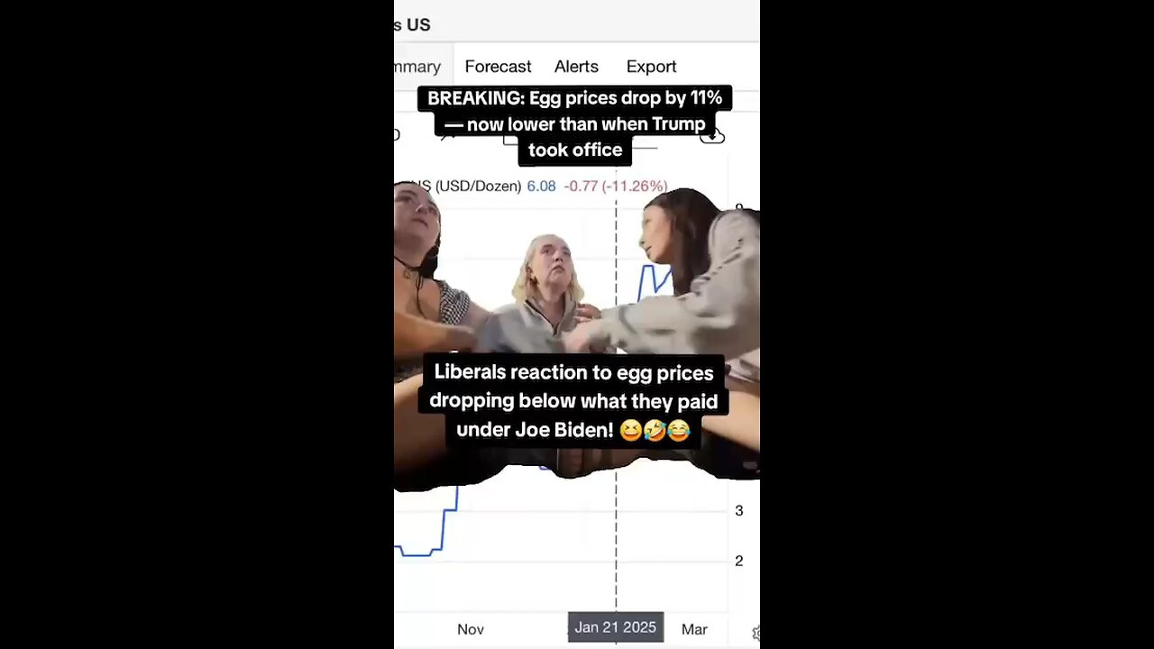 The prices of eggs are dropping lower than when Fake Biden was the Fake President.