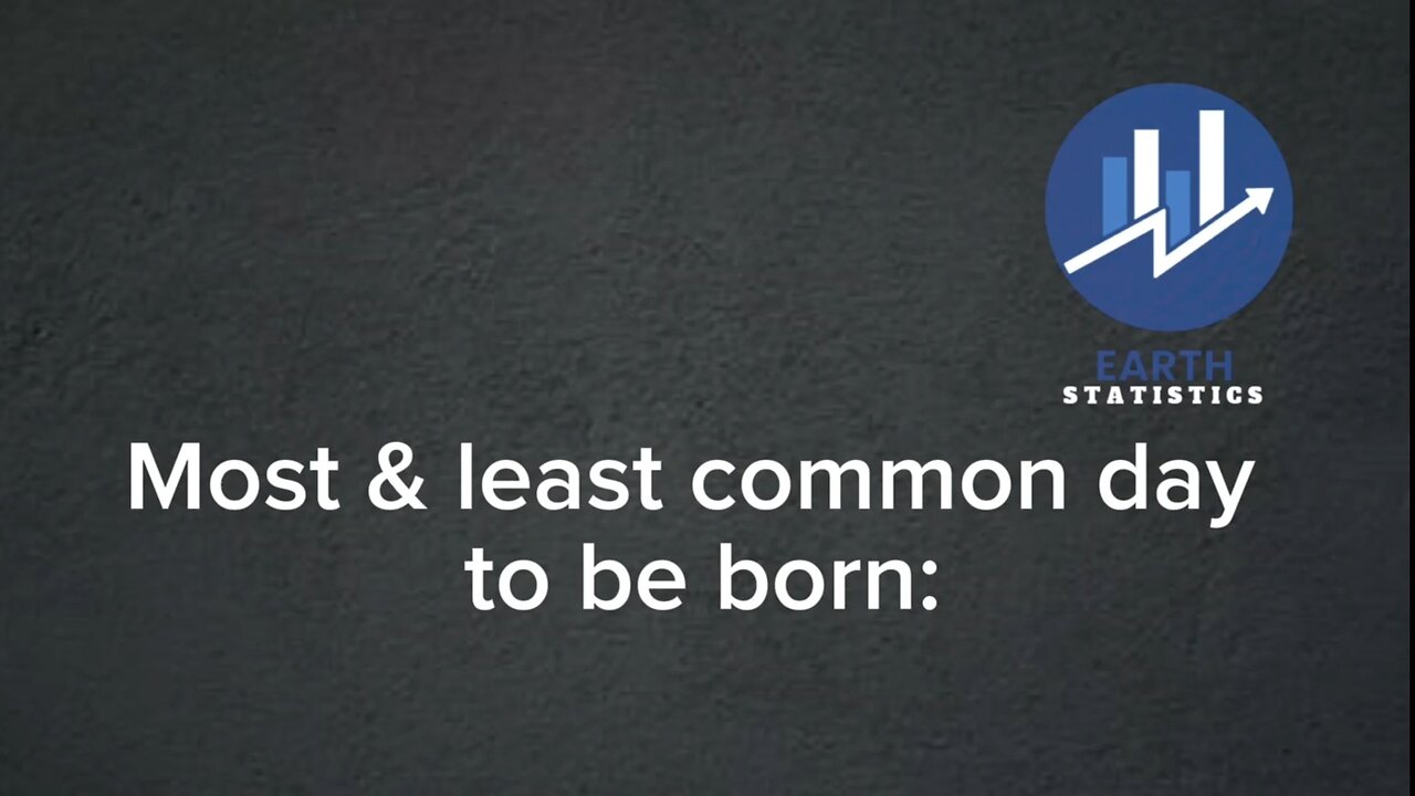 Most & least common day to be born...