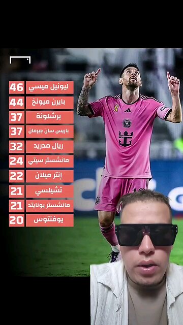 Lionel Messi first in the world from 2004 🧐 #shorts #fyp #viral #messi