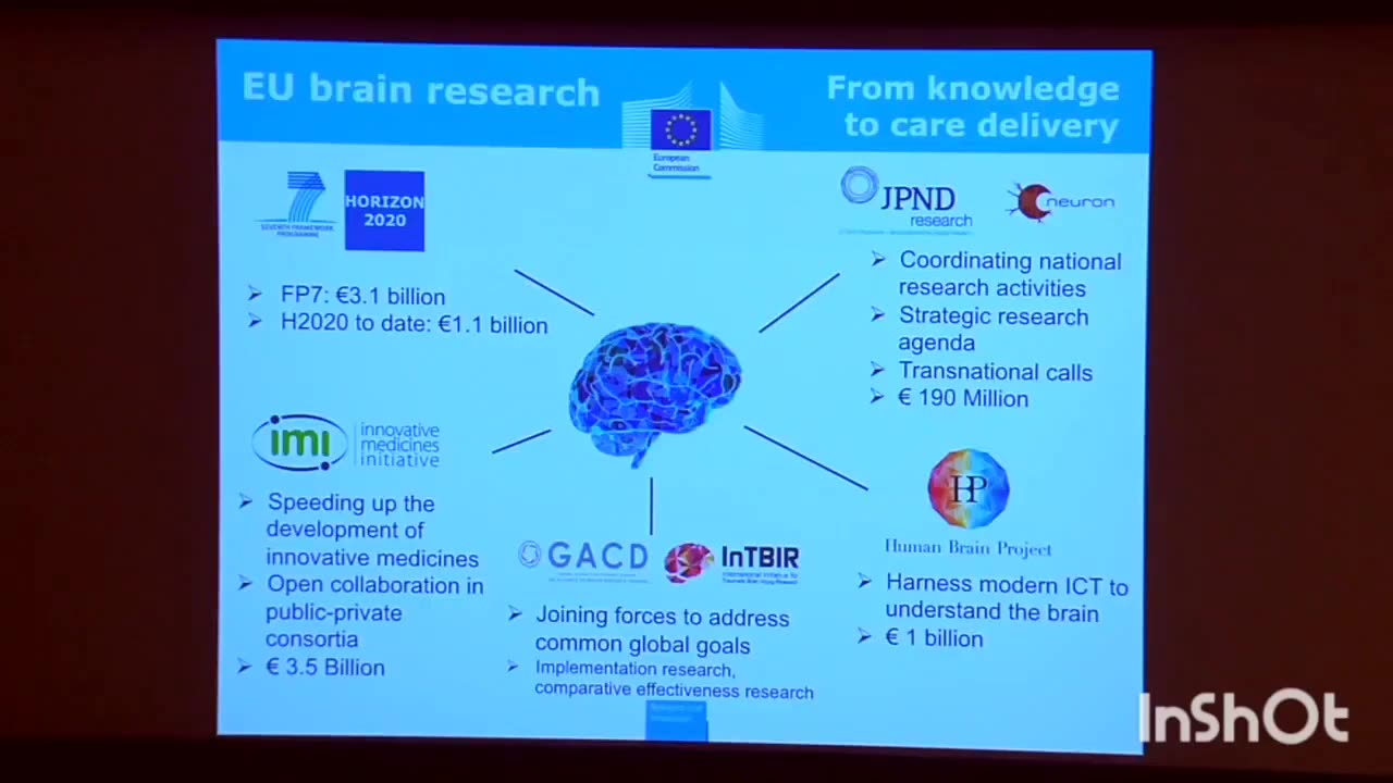 Canada - Australia - USA - European Commission - Isreal Speak At 2016 The Rockefeller University Coordinating Global Brain Projects U.S. BRAIN Initiative N³ Technologies