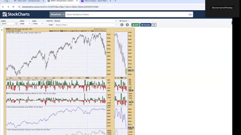 Market Internals Strong On Decline Is This Positive for The Market?