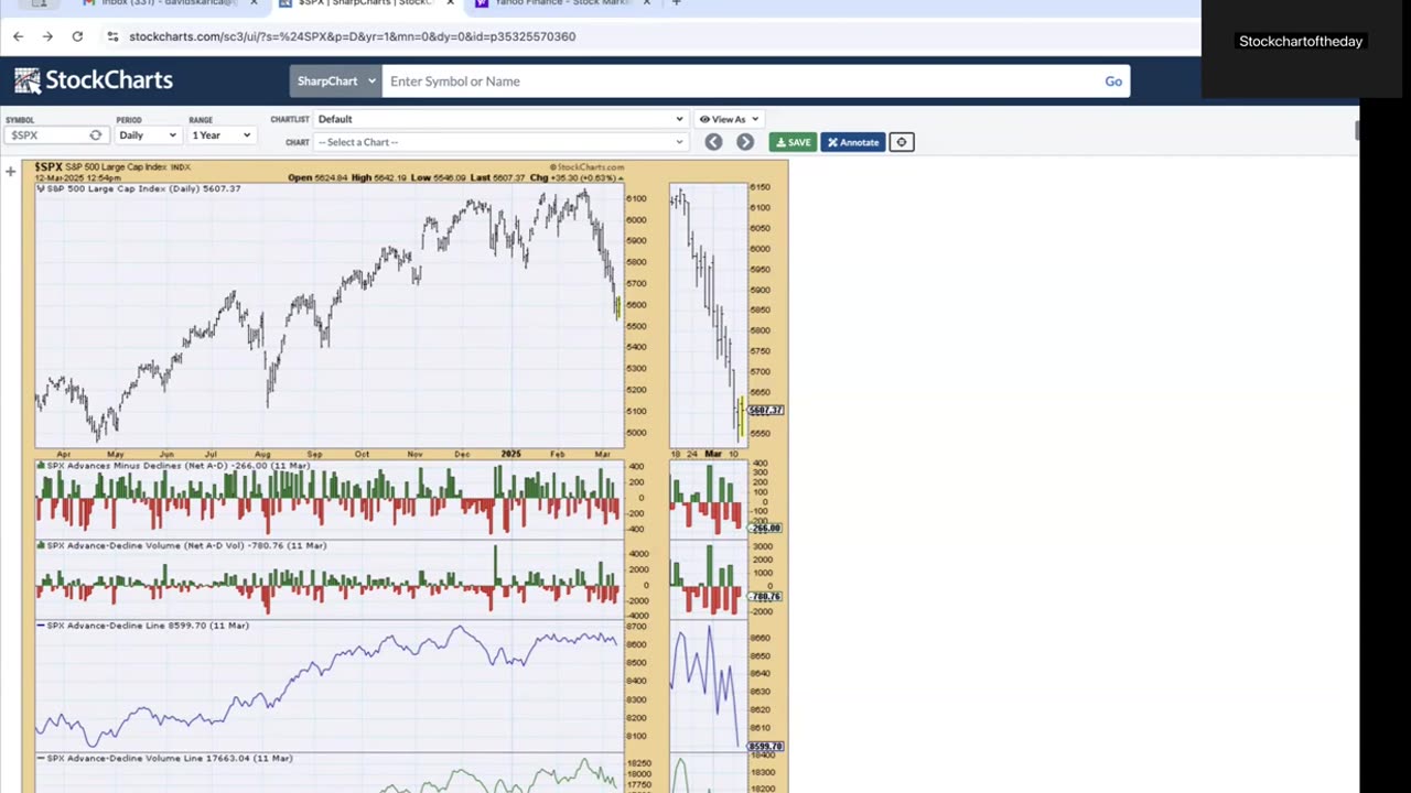 Market Internals Strong On Decline Is This Positive for The Market?
