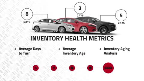 Top 14 Automotive Metrics Every Dealer Should Track