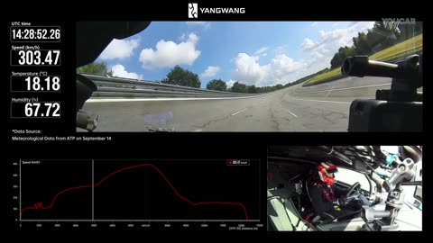 U9 Xtreme EV - 496 km/h