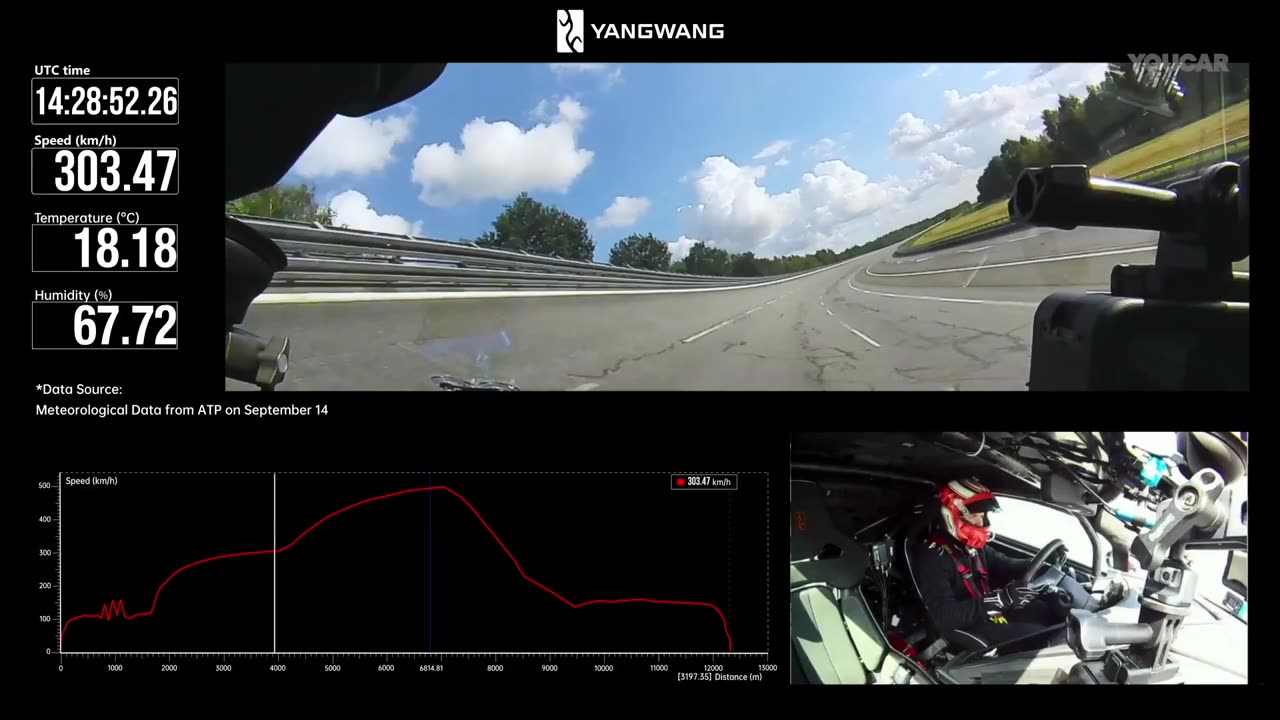 U9 Xtreme EV - 496 km/h