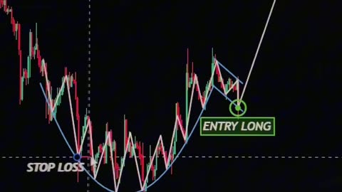📈💡 Illuminating the Path with Trading Patterns: Key to Market Mastery! 🔍🌌