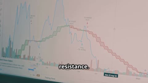 Mastering BTC TA