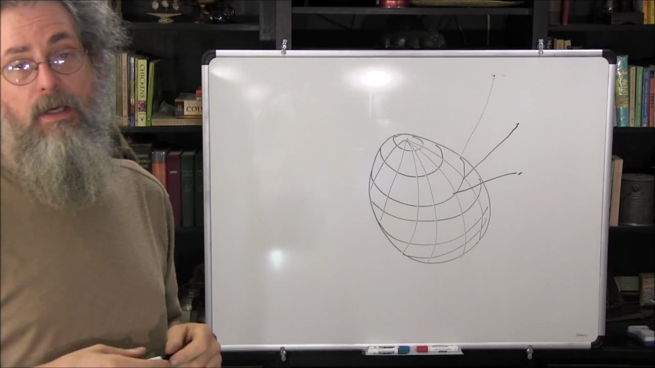 Proof Of The Earth's Shape VS Evidence Of The Earth's Shape