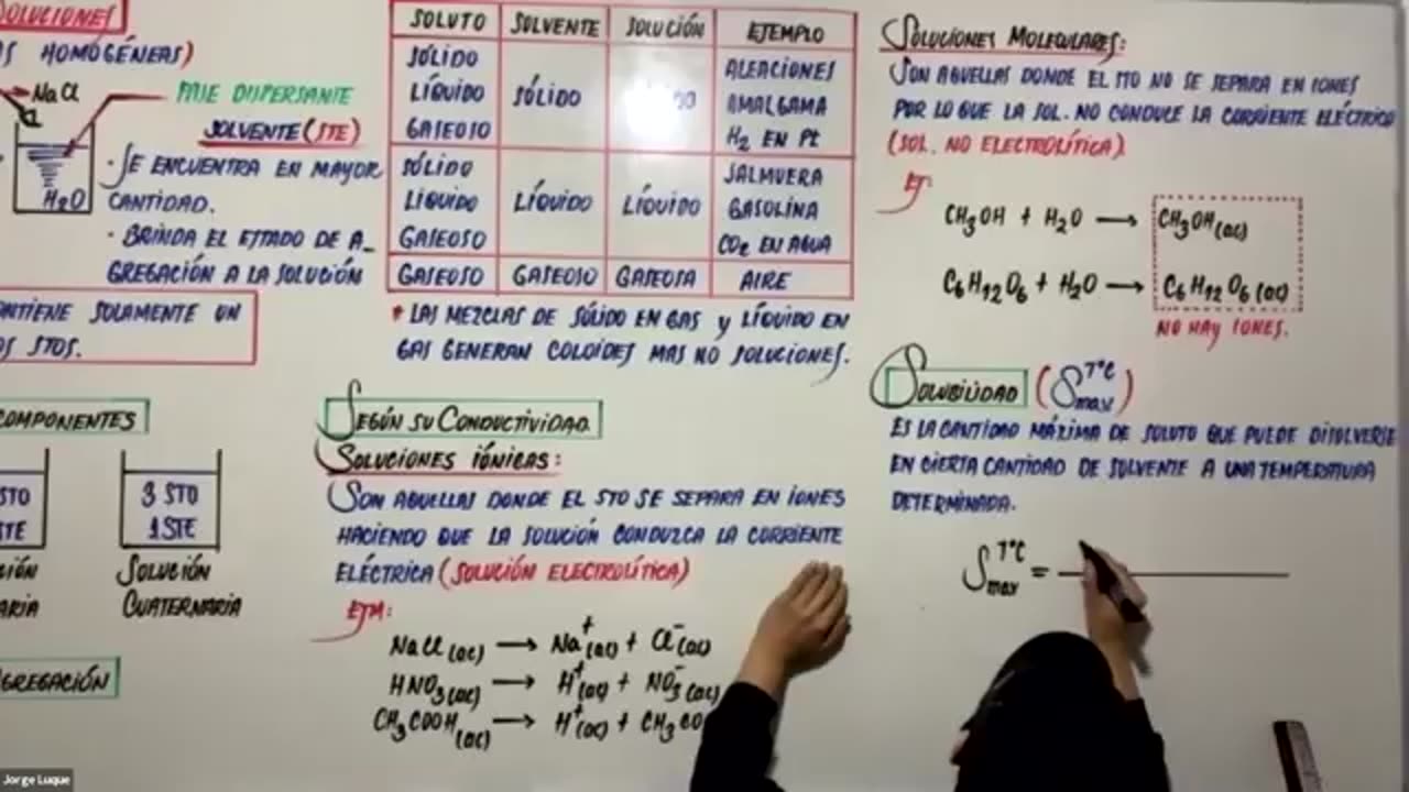 EXCLUSIVA UNI SEMESTRAL | Semana 18 | Química S1