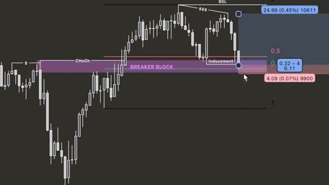 You Don’t Need More Strategies – You Need This 🎯 #tradingmindset #discipline #consistency