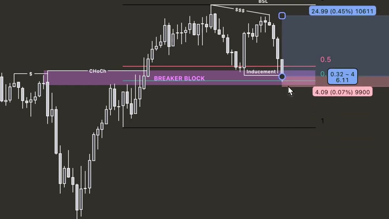 You Don’t Need More Strategies – You Need This 🎯 #tradingmindset #discipline #consistency