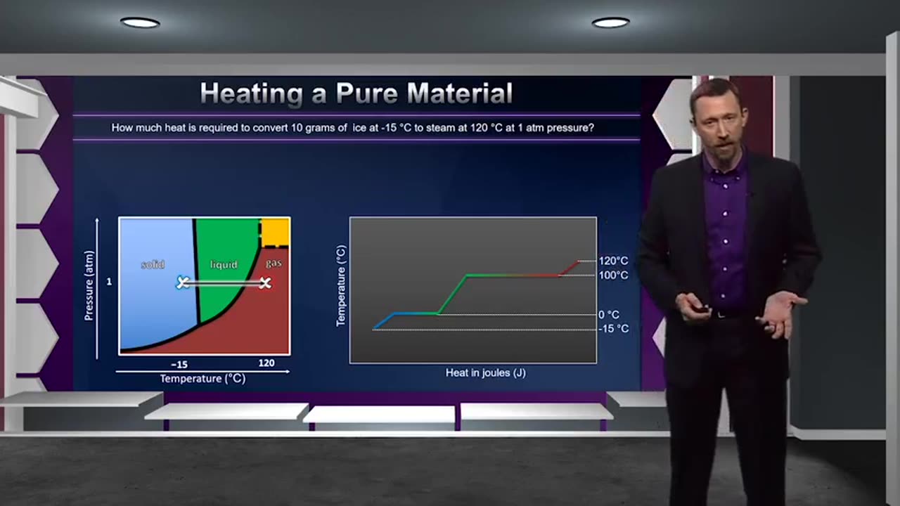 Tgc1350 S01e21 Phase Changes In Matter-22