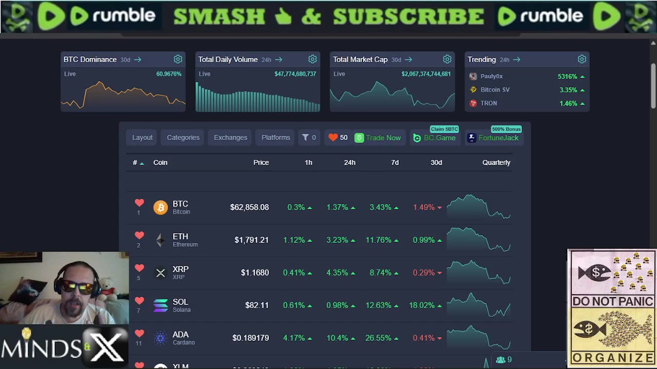 Saturday Crypto Talk 07/04/26: 4th of July, Open USD and Economic News