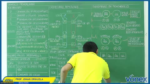 VONEX SEMIANUAL 2025 | Semana 10 | Biología