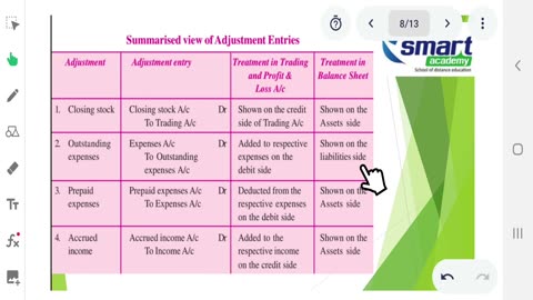 Plus Two Accountancy Exam Tips Part 2