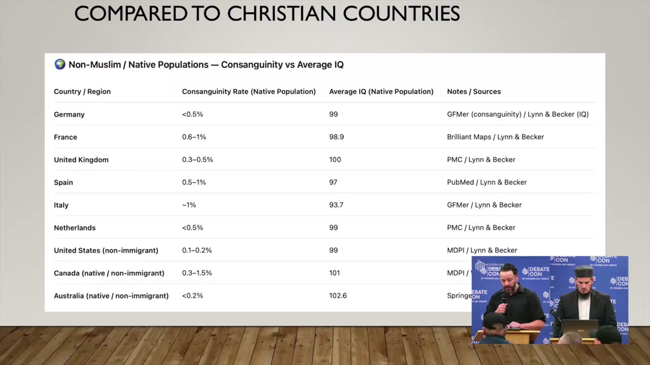 Muslim Country First Cousin Marriage Rates and Average IQ Statistics Are Shocking