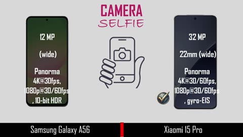 Samsung Galaxy A56 Vs Xiaomi 15 Pro | Full comparison