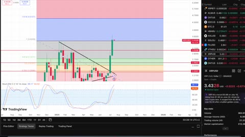 XRP HIGHEST WEEKLY CLOSE IN HISTORY!!! $5 XRP This Coming Week?! 