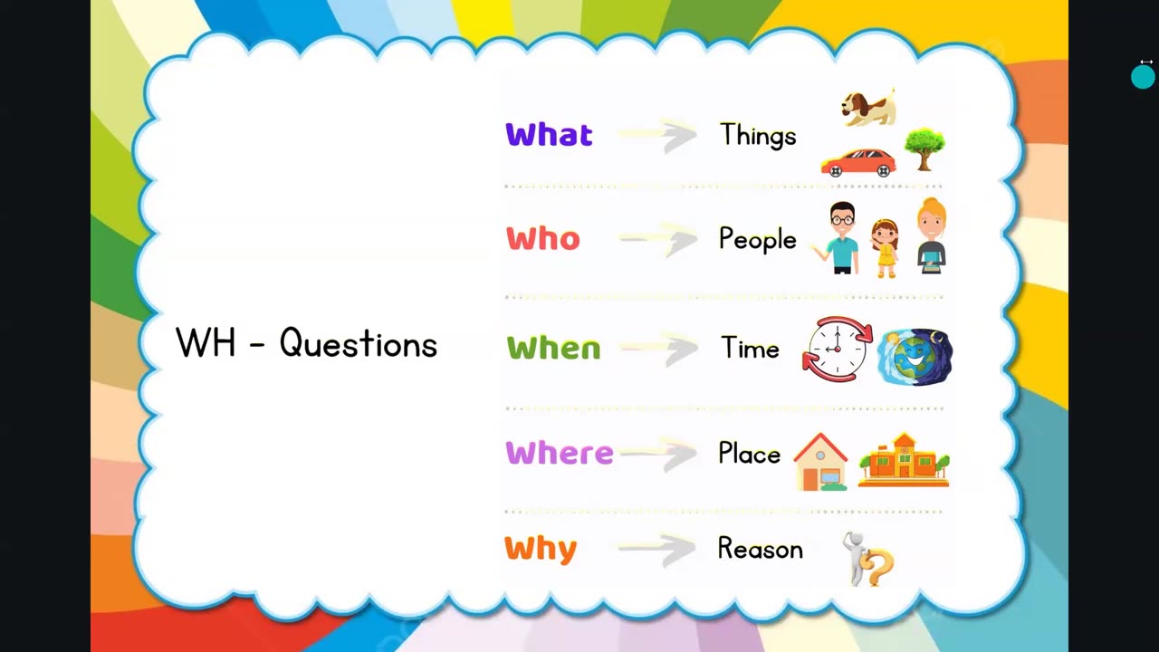 WH Question