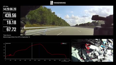🤯🚗 This Is The Fastest Production Car Ever! You Won't Believe Its Speed | FeedMyCuriosity