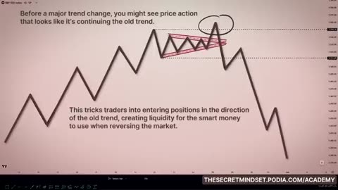Exposing Smart Money Liquidity Strategy