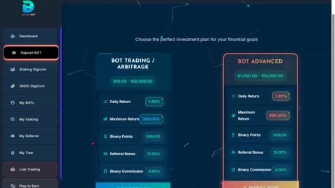 DIGITAL BOT (THEME-SONG) AI CRYPTO PROFITS + DEBIT CARD - TOP TEAM ROB BUSER