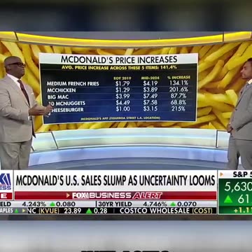 McDonald’s Price Increases from 2019 to 2024