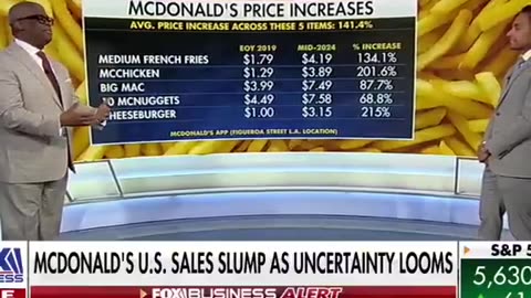McDonald’s Price Increases from 2019 to 2024