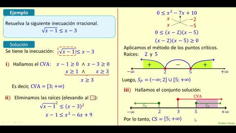 CICLO CHRISTIAM HUERTAS | Semana 24 | Inecuación Irracional I