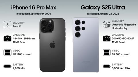 Apple iPhone vs Samsung Galaxy S Evolution