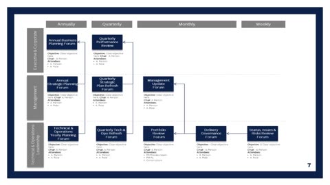 Mastering Operating Rhythms (Part 4): Drive Alignment Execute with Discipline. | High Impact Academy