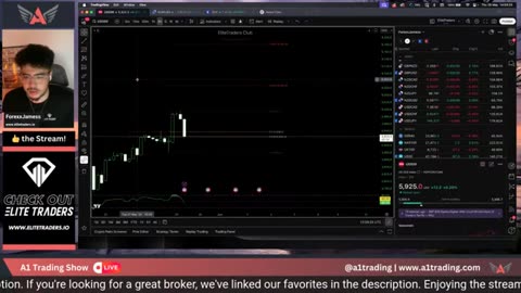 3 How GDP Impacts Gold, USD, SPX500 and BTC Markets #BTC #crypto #forex