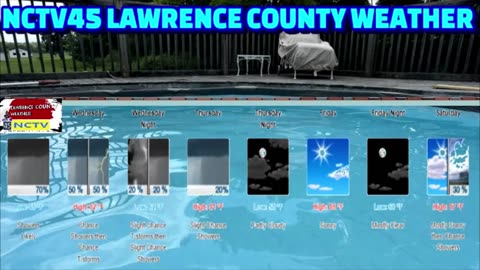 NCTV45 LAWRENCE COUNTY 45 WEATHER WED AUGUST 20 2025