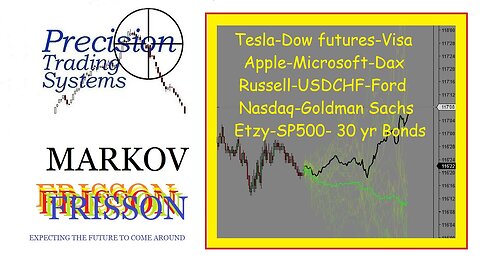 PTS Markov Frisson and entirely new approach to technical analysis of real-time and many markets