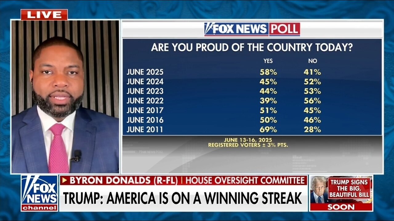 Rep Byron Donalds: Dem Policies Are A Disaster