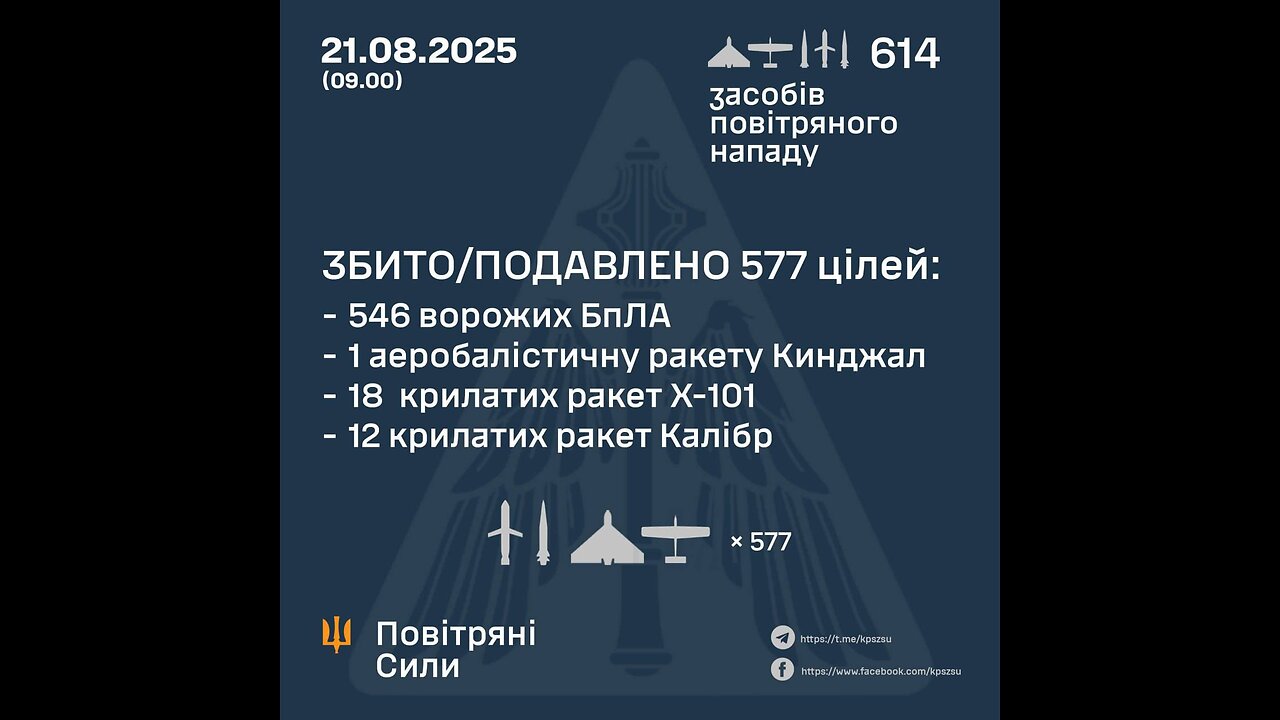 Tonight the Russian army set one of its crazy anti-records