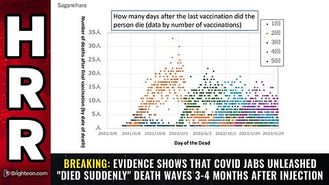 Evidence shows that COVID jabs unleashed died suddenly DEATH WAVES 3-4 months after injection