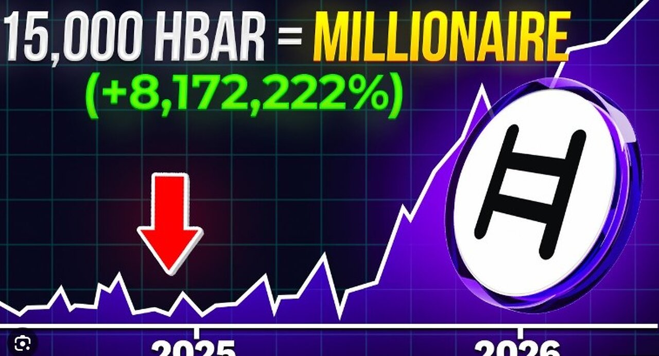 How Much Will 8,500 HBAR Tokens Be Worth By 2026 Hedera Price Prediction