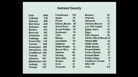 "The Link Between Nutrient Density and Overall Health"