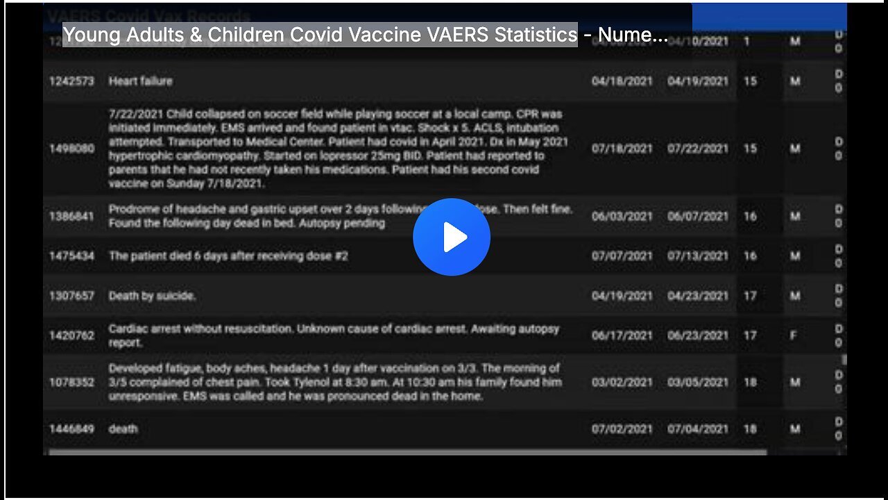 "Covid Vaccine VAERS Statistics for Young Adults and Children"
