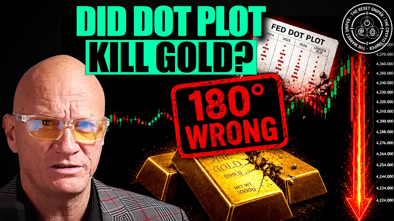We were So Wrong 180 Degree's so - Dot Plot Kills Gold!