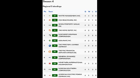 PSL reveals Week 4 Regional 2 S4 Results! Honeywell stock of the week
