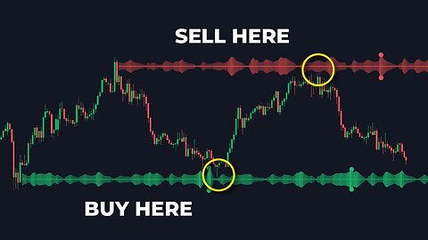 NEW Support Resistance Indicator Uses Volume For Accurate Buy Sell Signals