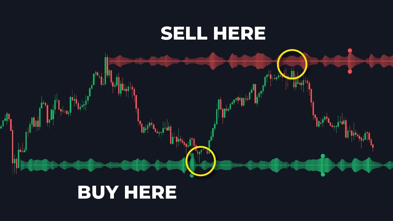 NEW Support Resistance Indicator Uses Volume For Accurate Buy Sell Signals