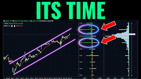 The S&P 500 Is About To Go Crazy Starting This Week